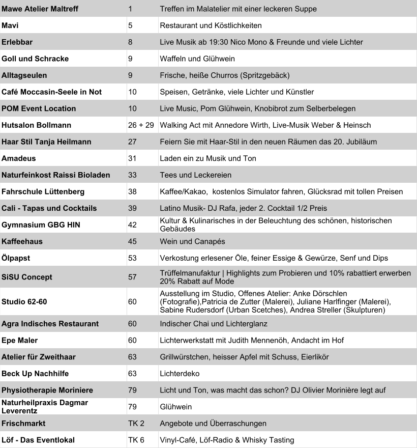 Mawe Atelier Maltreff 1 Treffen im Malatelier mit einer leckeren Suppe Mavi 5 Restaurant und Köstlichkeiten Erlebbar 8 Live Musik ab 19:30 Nico Mono & Freunde und viele Lichter Goll und Schracke 9 Waffeln und Glühwein Alltagseulen 9 Frische, heiße Churros (Spritzgebäck) Café Moccasin-Seele in Not 10 Speisen, Getränke, viele Lichter und Künstler POM Event Location 10 Live Music, Pom Glühwein, Knobibrot zum Selberbelegen Hutsalon Bollmann 26 + 29 Walking Act mit Annedore Wirth, Live-Musik Weber & Heinsch Haar Stil Tanja Heilmann 27 Feiern Sie mit Haar-Stil in den neuen Räumen das 20. Jubiläum Amadeus 31 Laden ein zu Musik und Ton Naturfeinkost Raissi Bioladen 33 Tees und Leckereien Fahrschule Lüttenberg 38 Kaffee/Kakao,  kostenlos Simulator fahren, Glücksrad mit tollen Preisen Cali - Tapas und Cocktails 39 Latino Musik- DJ Rafa, jeder 2. Cocktail 1/2 Preis  Gymnasium GBG HIN 42 Kultur & Kulinarisches in der Beleuchtung des schönen, historischen  Gebäudes Kaffeehaus 45 Wein und Canapés Ölpapst 53 Verkostung erlesener Öle, feiner Essige & Gewürze, Senf und Dips SiSU Concept 57 Trüffelmanufaktur | Highlights zum Probieren und 10% rabattiert erwerben   20% Rabatt auf Mode Studio 62-60  60 Ausstellung im Studio, Offenes Atelier: Anke Dörschlen  (Fotografie),Patricia de Zutter (Malerei), Juliane Harlfinger (Malerei),  Sabine Rudersdorf (Urban Scetches), Andrea Streller (Skulpturen)  Agra Indisches Restaurant 60 Indischer Chai und Lichterglanz Epe Maler 60 Lichterwerkstatt mit Judith Mennenöh, Andacht im Hof Atelier für Zweithaar 63 Grillwürstchen, heisser Apfel mit Schuss, Eierlikör Beck Up Nachhilfe 63 Lichterdeko  Physiotherapie Moriniere 79 Licht und Ton, was macht das schon? DJ Olivier Morinière legt auf Naturheilpraxis Dagmar  Leverentz  79 Glühwein Frischmarkt TK 2 Angebote und Überraschungen Löf - Das Eventlokal TK 6 Vinyl-Café, Löf-Radio & Whisky Tasting